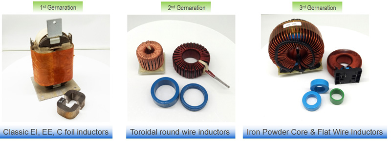 Flat Wire Toroidal Inductor