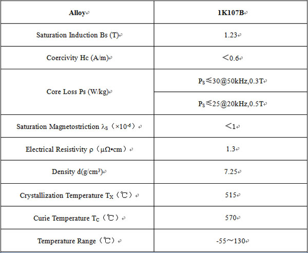Fe-base Nanocrystalline Characteristics